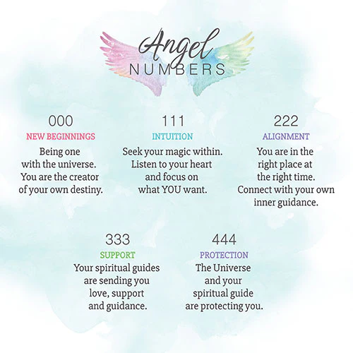 Petite Script Angel Number Bracelet - Image 8